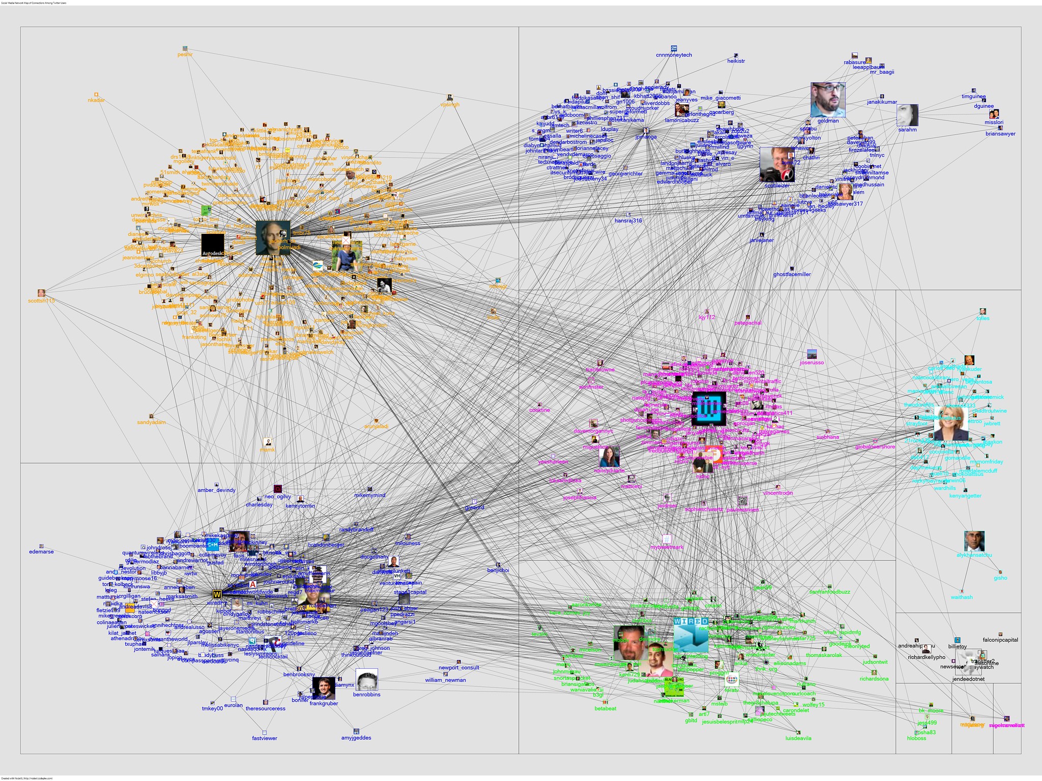 Clustering-Beispiel