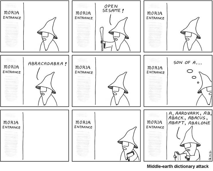 Wörterbuchangriff bei Herr der Ringe