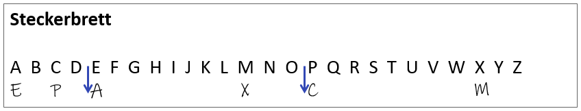 Funktionsweise des Steckerbretts der Papier-Enigma