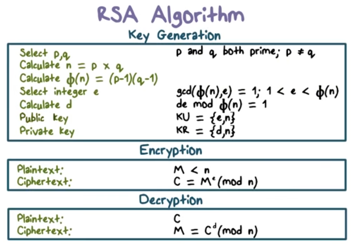 RSA – asymmetrische Verschlüsselung